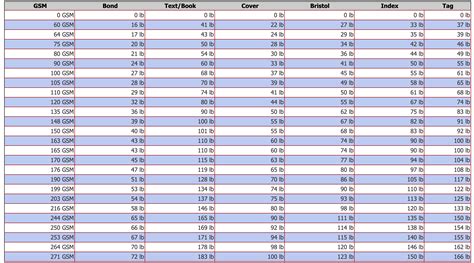 paper weight thickness gsm chart